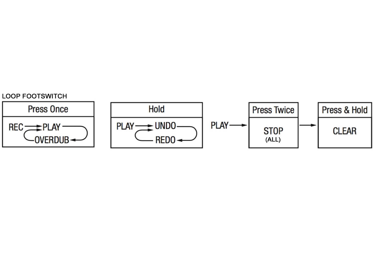 NUX VERDUGO NDL-5 JTC DRUM&LOOP PRO