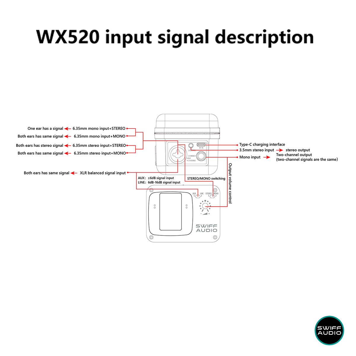 SWIFF AUDIO WX520 5.8GHz WIRELESS IN-EAR Single