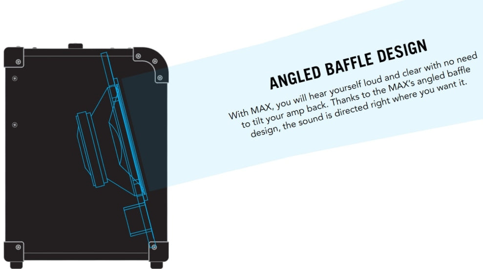 Peavey MAX100, Bass Combo