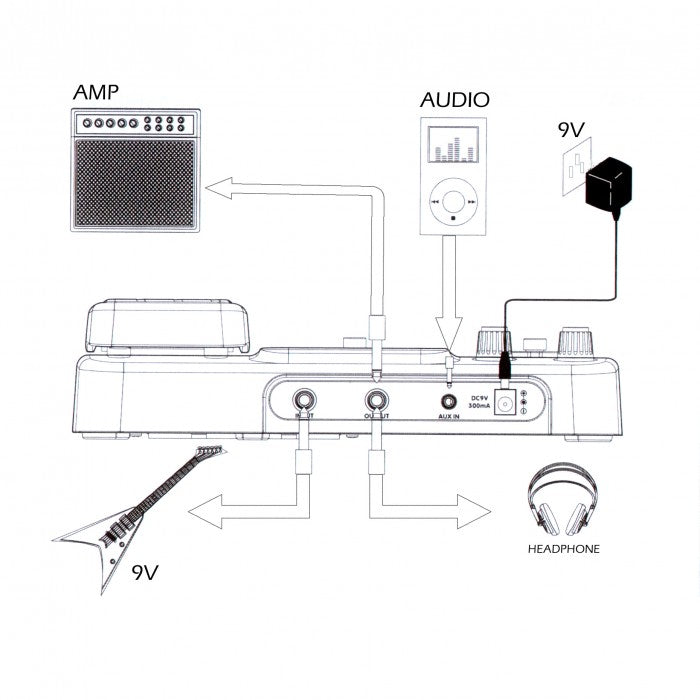 Joyo GEM Box II – Multi Effect Processor