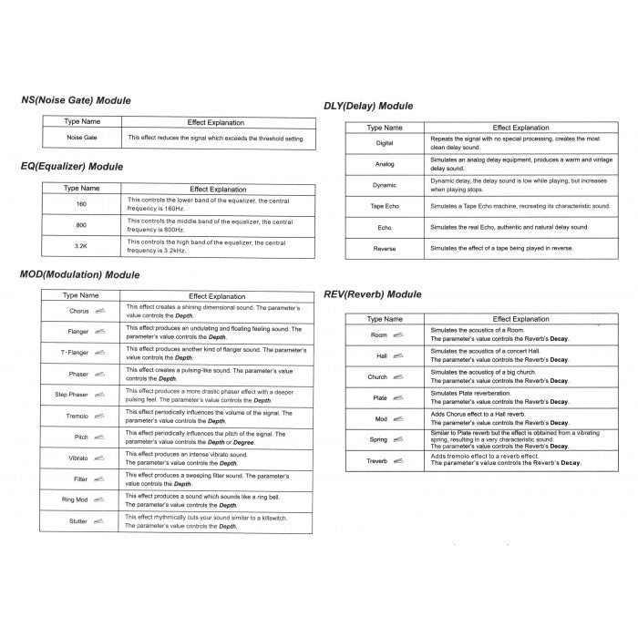 Joyo GEM Box II – Multi Effect Processor