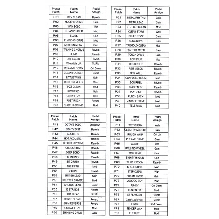 Joyo GEM Box II – Multi Effect Processor