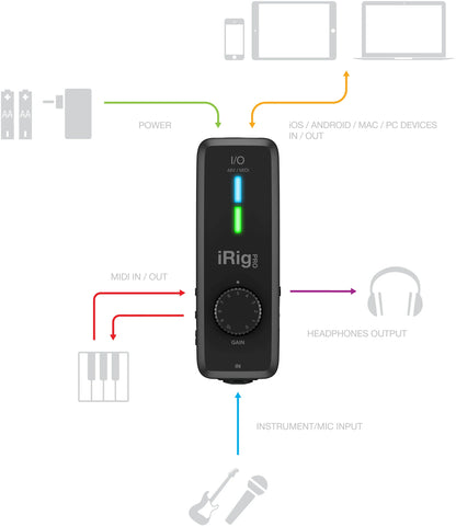 IK Multimedia iRig Pro I/O