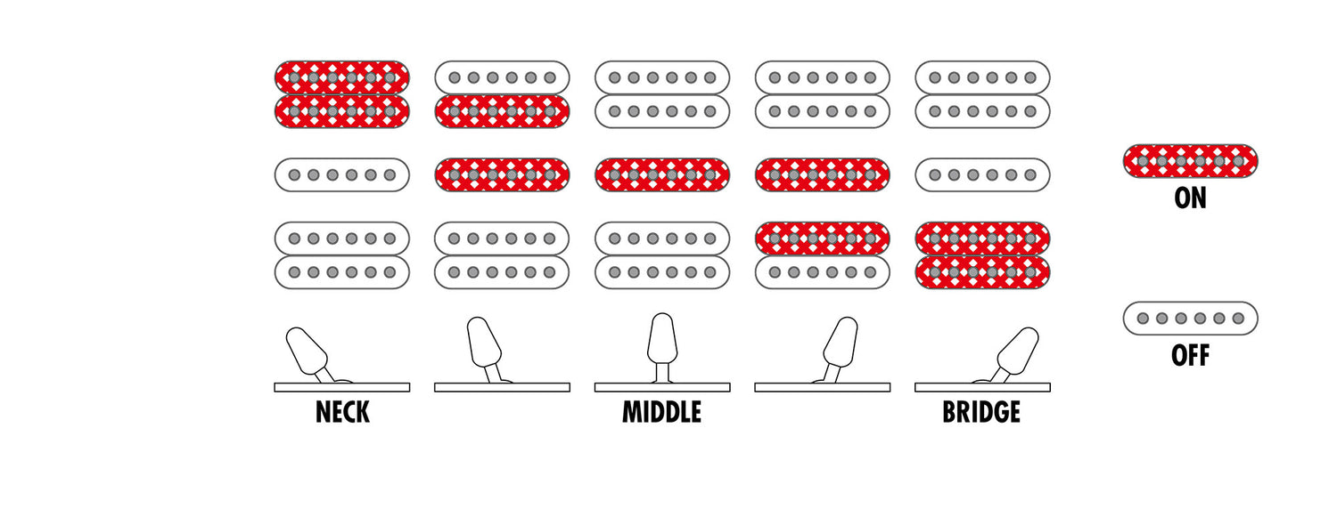 Ibanez GRX70QA-TBB Elgitar GIO