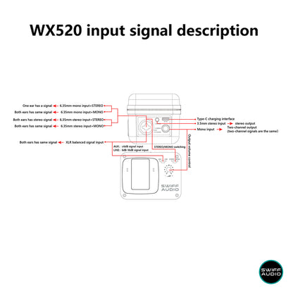 SWIFF AUDIO WX520 5.8GHz WIRELESS IN-EAR Single