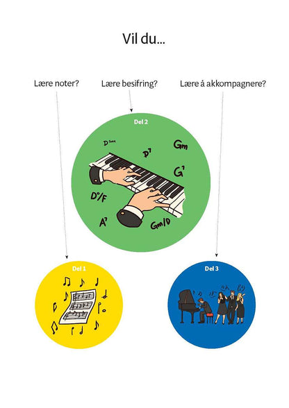 Pianokoden