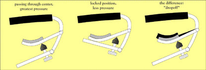 SHUBB C5 CAPO Banjo Nickel